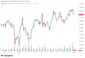 تحليل مؤشر داكس الفني DAX-02-03-2026