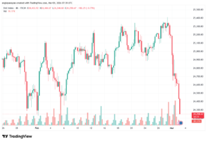 تحليل مؤشر داكس الفني DAX-03-03-2026