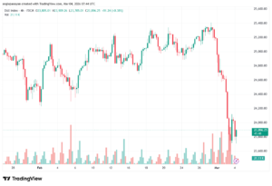 تحليل مؤشر داكس الفني DAX-04-03-2026