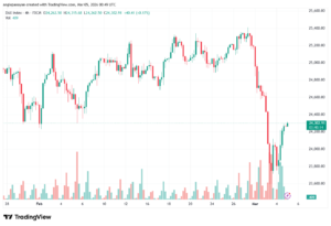 تحليل مؤشر داكس الفني DAX-05-03-2026