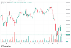 تحليل مؤشر داكس الفني DAX-06-03-2026