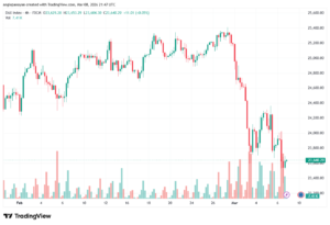 تحليل مؤشر داكس الفني DAX-09-03-2026