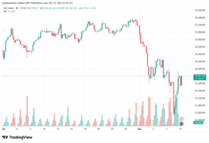 تحليل مؤشر داكس الفني DAX-10-03-2026