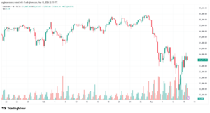 تحليل مؤشر داكس الفني DAX-12-03-2026