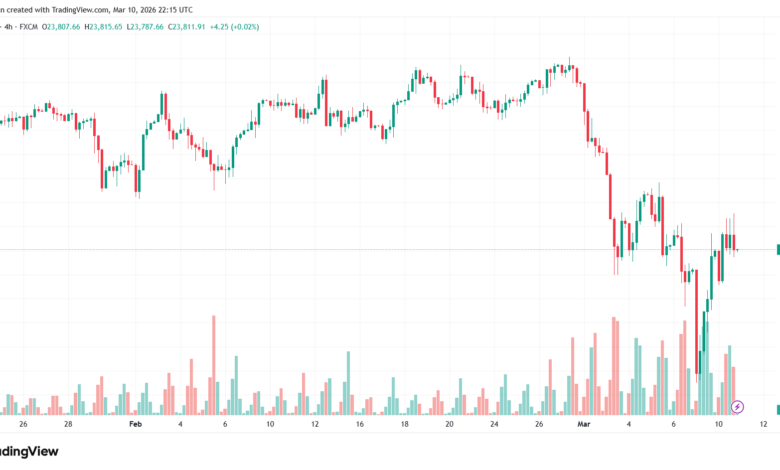 تحليل مؤشر داكس الفني DAX-12-03-2026