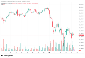 تحليل مؤشر داكس الفني DAX-13-03-2026