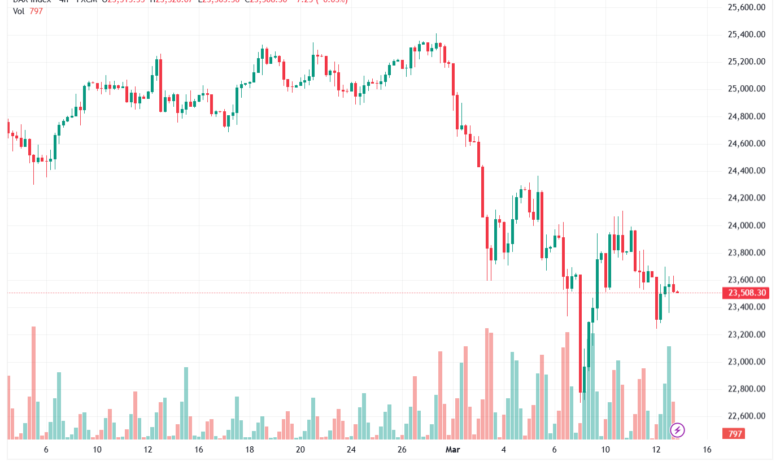 تحليل مؤشر داكس الفني DAX-13-03-2026