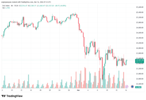 تحليل مؤشر داكس الفني DAX-16-03-2026