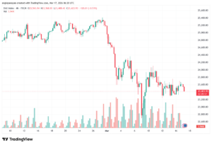 تحليل مؤشر داكس الفني DAX-17-03-2026