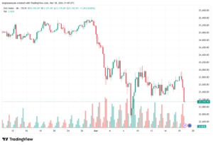 تحليل مؤشر داكس الفني DAX-19-03-2026