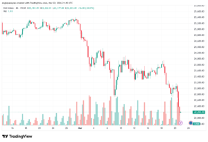 تحليل مؤشر داكس الفني DAX-23-03-2026