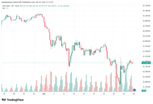تحليل مؤشر داكس الفني DAX-26-03-2026