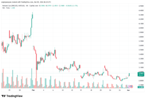 تحليل الغاز الطبيعي NATURAL GAS 02-03-2026