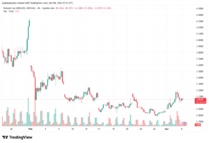 تحليل الغاز الطبيعي NATURAL GAS 04-03-2026