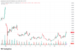 تحليل الغاز الطبيعي NATURAL GAS 09-03-2026