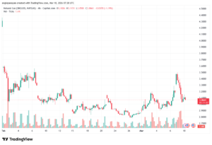 تحليل الغاز الطبيعي NATURAL GAS 10-03-2026