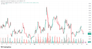 تحليل الغاز الطبيعي NATURAL GAS 31-03-2026