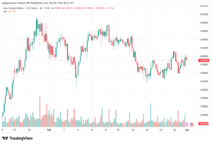 تحليل-NZDUSD-02-03-2026