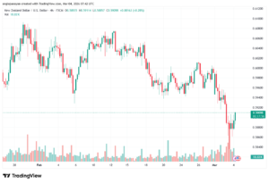 تحليل-NZDUSD-04-03-2026