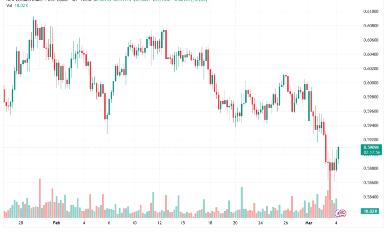 تحليل-NZDUSD-04-03-2026