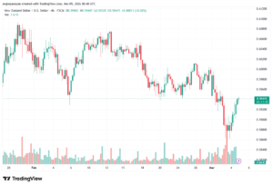 تحليل-NZDUSD-05-03-2026