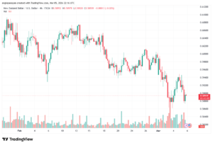 تحليل-NZDUSD-06-03-2026