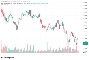 تحليل-NZDUSD-09-03-2026