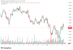 تحليل-NZDUSD-11-03-2026