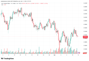 تحليل-NZDUSD-12-03-2026
