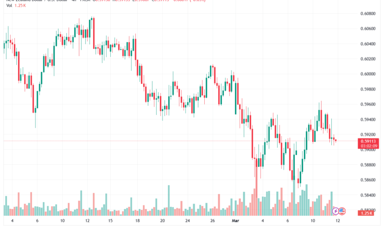 تحليل-NZDUSD-12-03-2026