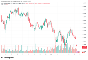تحليل-NZDUSD-13-03-2026