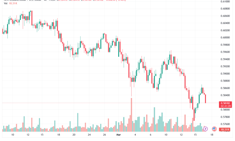 تحليل-NZDUSD-17-03-2026