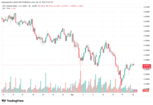 تحليل-NZDUSD-18-03-2026