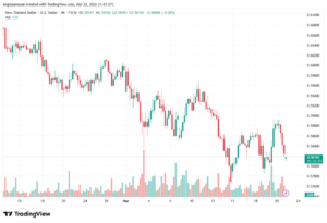 تحليل-NZDUSD-23-03-2026