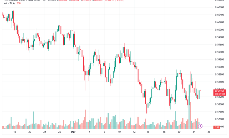 تحليل-NZDUSD-25-03-2026