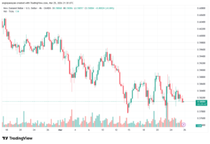 تحليل-NZDUSD-26-03-2026