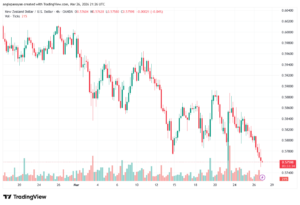 تحليل-NZDUSD-27-03-2026