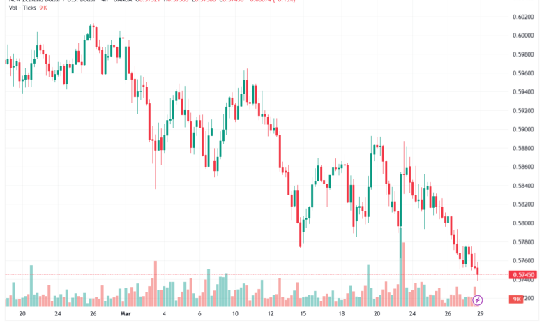 تحليل-NZDUSD-30-03-2026