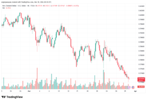 تحليل-NZDUSD-31-03-2026