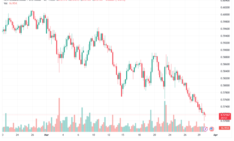 تحليل-NZDUSD-31-03-2026