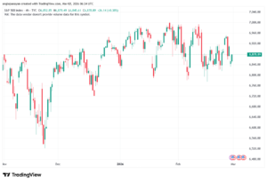 تحليل ستاندرد آند بورز 02-03-2026 S&P 500