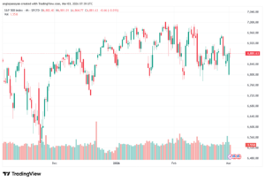 تحليل ستاندرد آند بورز 03-03-2026 S&P 500