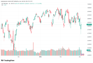 تحليل ستاندرد آند بورز 04-03-2026 S&P 500
