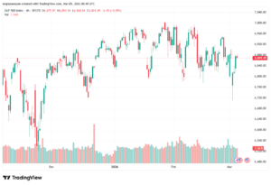 تحليل ستاندرد آند بورز 05-03-2026 S&P 500