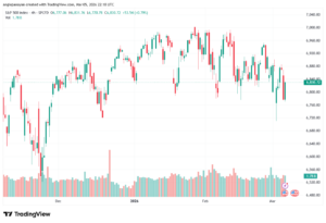 تحليل ستاندرد آند بورز 06-03-2026 S&P 500