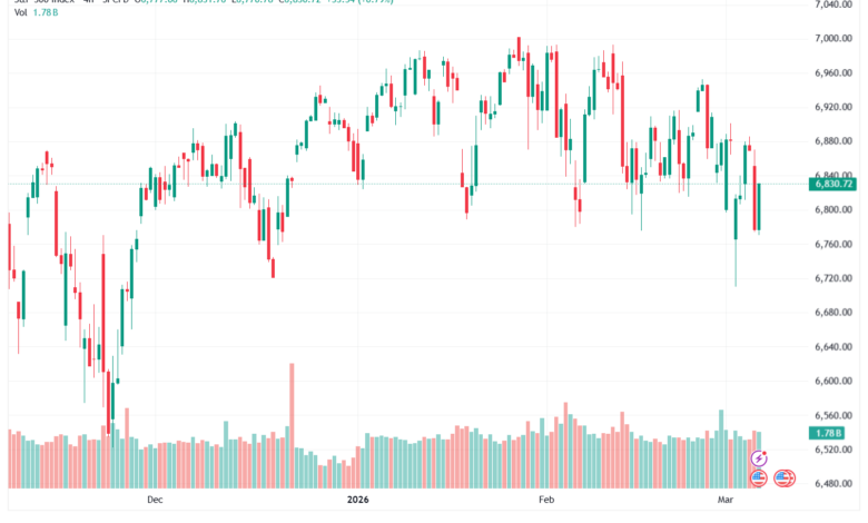 تحليل ستاندرد آند بورز 06-03-2026 S&P 500