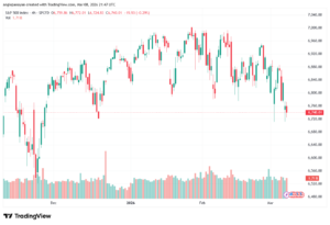 تحليل ستاندرد آند بورز 09-03-2026 S&P 500