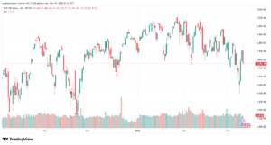 تحليل ستاندرد آند بورز 11-03-2026 S&P 500