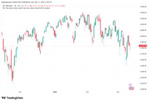 تحليل ستاندرد آند بورز 12-03-2026 S&P 500