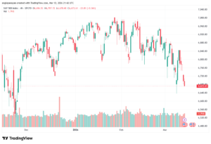 تحليل ستاندرد آند بورز 13-03-2026 S&P 500